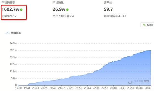 视频播放|日入百万，靠“信任”赚钱，这门生意要翻车？