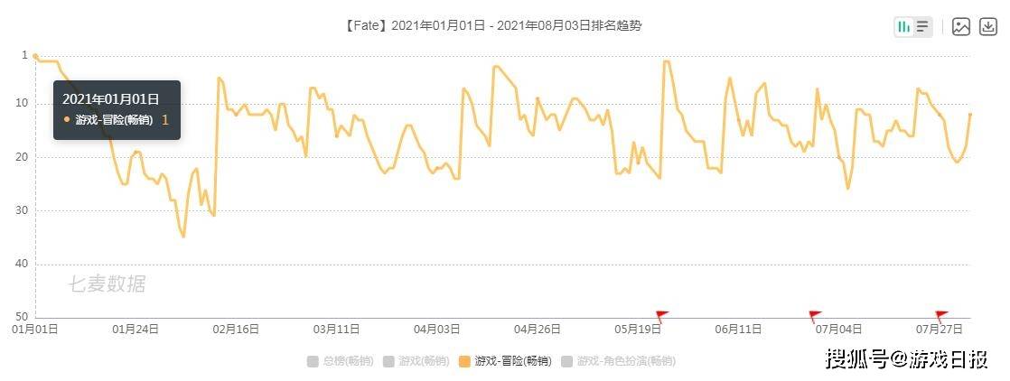 游戏|这场发布会结束后，我进一步看懂了B站游戏的蓝图