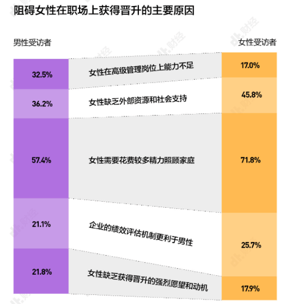 原创女性职场困境 税务总局减税补贴 天平能否摆正 财经 帝明阁自媒体 分享热门资讯
