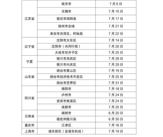 人员|重要提醒！吉林省多地发布最新通告！