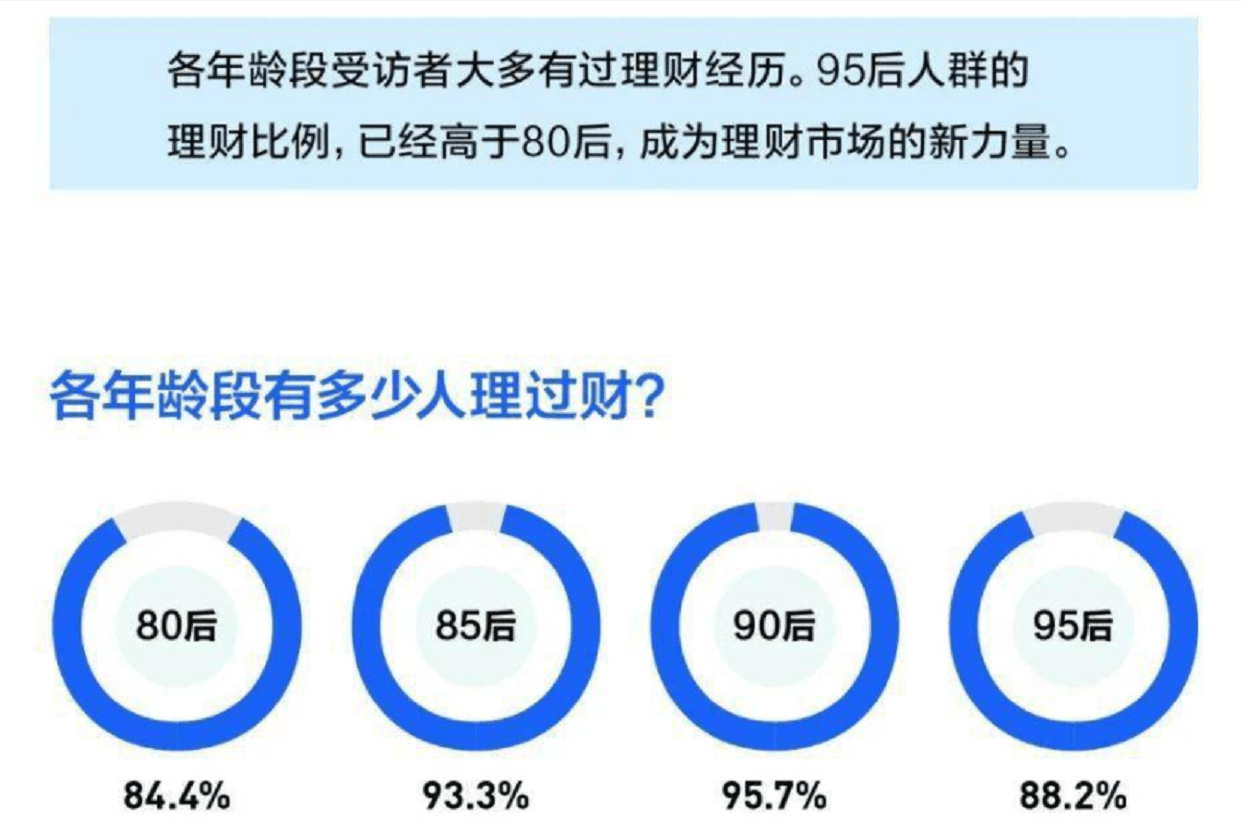 《z世代投資理財行為偏好調查報告》——我們真的是