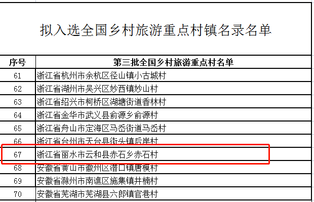 赤石村|祝贺！全市唯一！云和县赤石村拟入选第三批全国乡村旅游重点村！