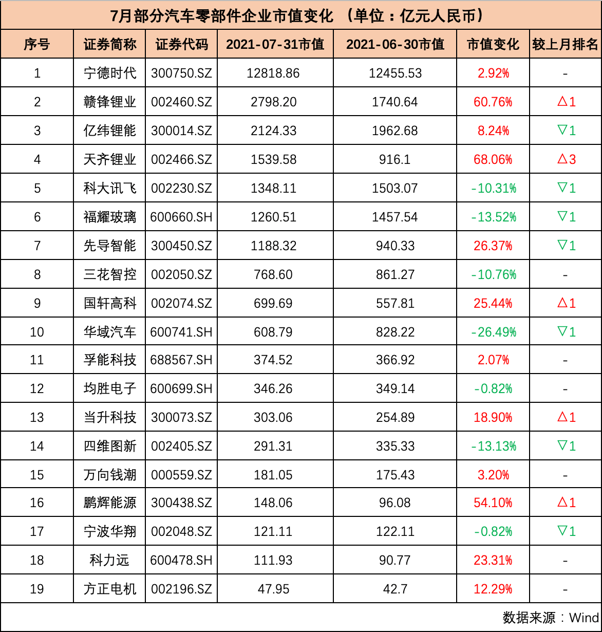一个汽车厂多少GDP_全球十大汽车制造商,国内仅一家上榜,但不是吉利
