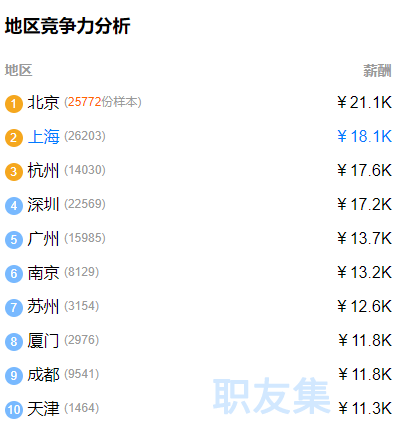 上海java招聘_2019 年互联网人才招聘报告 Java 吃香,算法工程师紧缺,今日头条崛起(2)