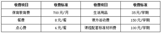一览|都是幼儿园为啥公办这么便宜？2021上海公办园收费标准一览！有些项目还可选！