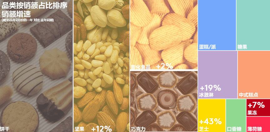 品类|6000亿的儿童零食市场，呈现出三大新趋势