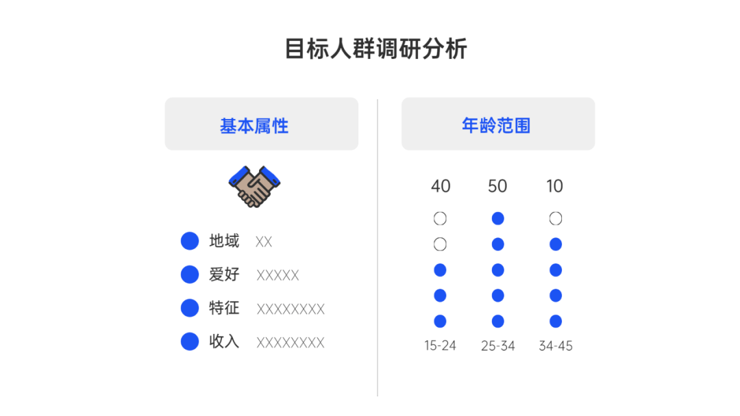如何确定文档的目标读者群体？