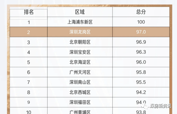 二手房可以计入GDP吗_以下哪些计入GDP