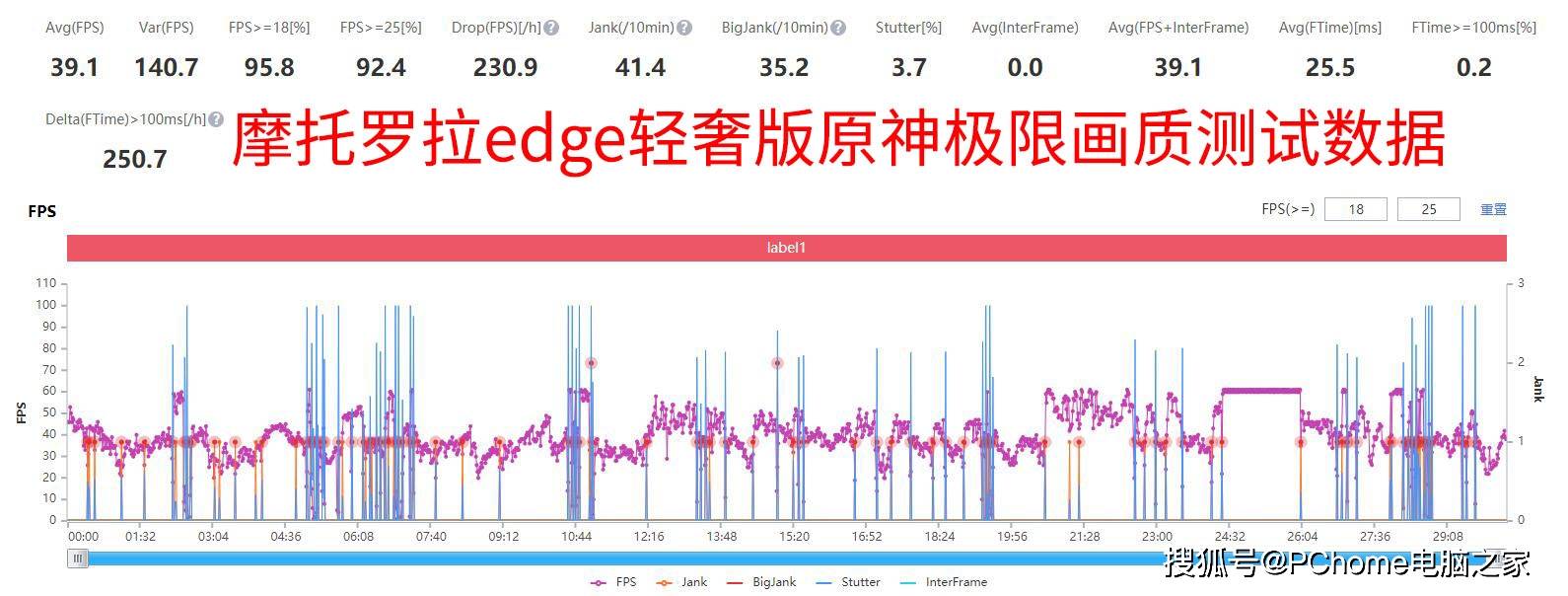 设计|摩托罗拉edge轻奢版评测 6.99mm引领极限颜值效果