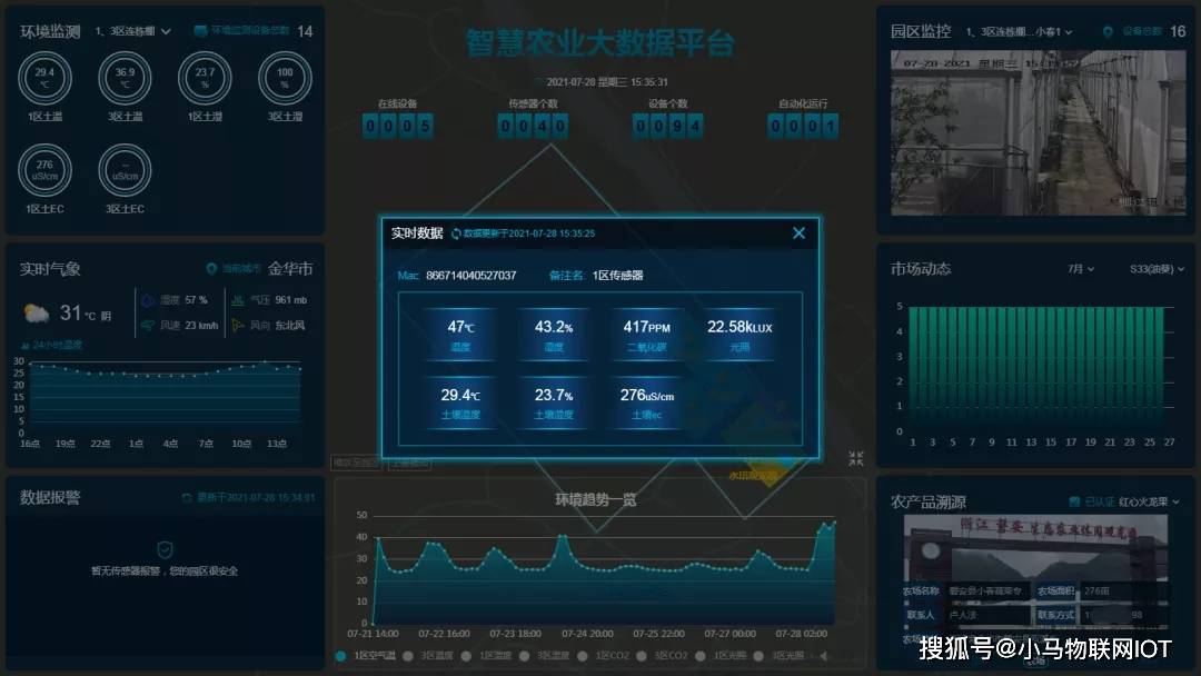 产品|科普文：一分钟了解小马智农软件平台！