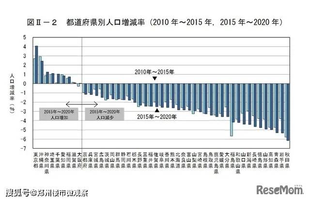 日本城市人口排名_2020年,人均GDP赶超西欧和日本时代来临 宁南山