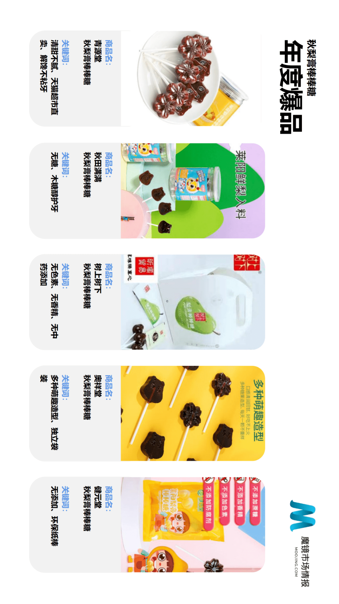 魔镜市场情报发布《2021年Q2中国线上高增长消费市场白皮书》-家电圈官网