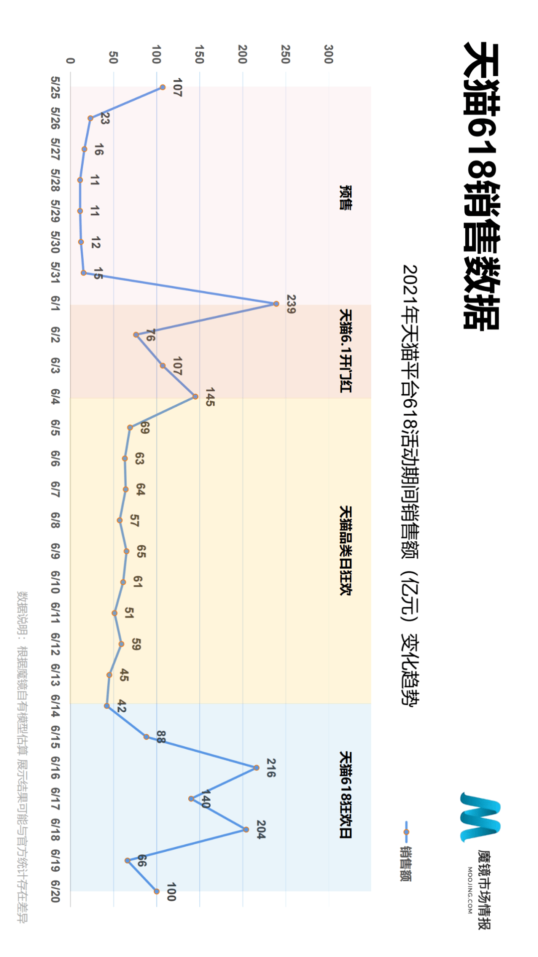 魔镜市场情报发布《2021年Q2中国线上高增长消费市场白皮书》-家电圈官网