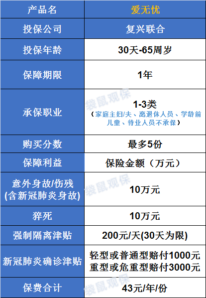 爱无忧 新冠被隔离 竟然可领0元 天补助 最多领30天 快抢 袋鼠观保