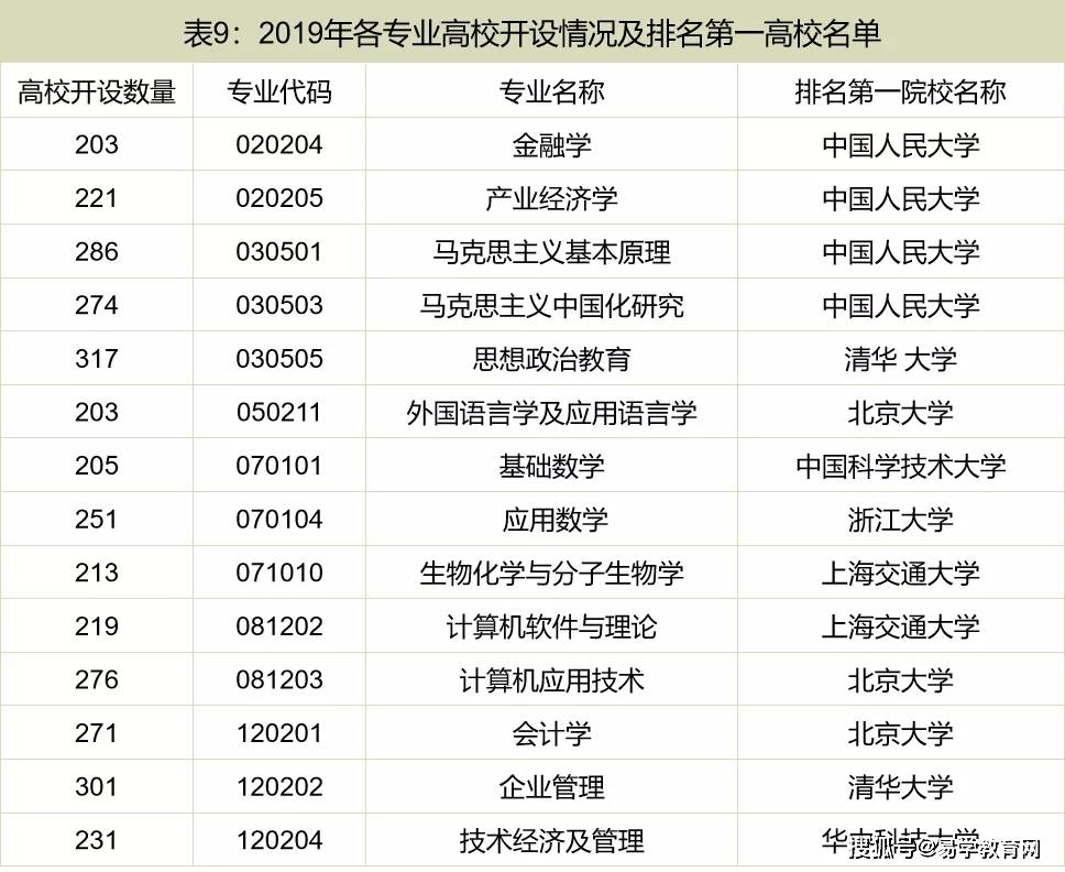 学科教育排名_教育社会学学科ppt(3)