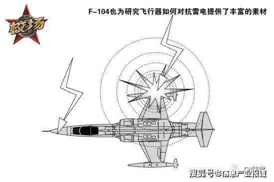 飞机|大量采用复合材料会降低飞机抗雷击性能？