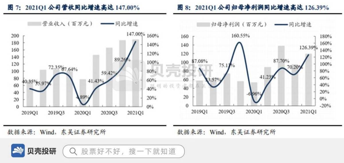 中低功率激光设备市占率超7成 柏楚电子掌握底层核心技术 公司