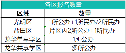进行|家长注意！弄错这几件事，可能无法入园！附入园常见问题解答