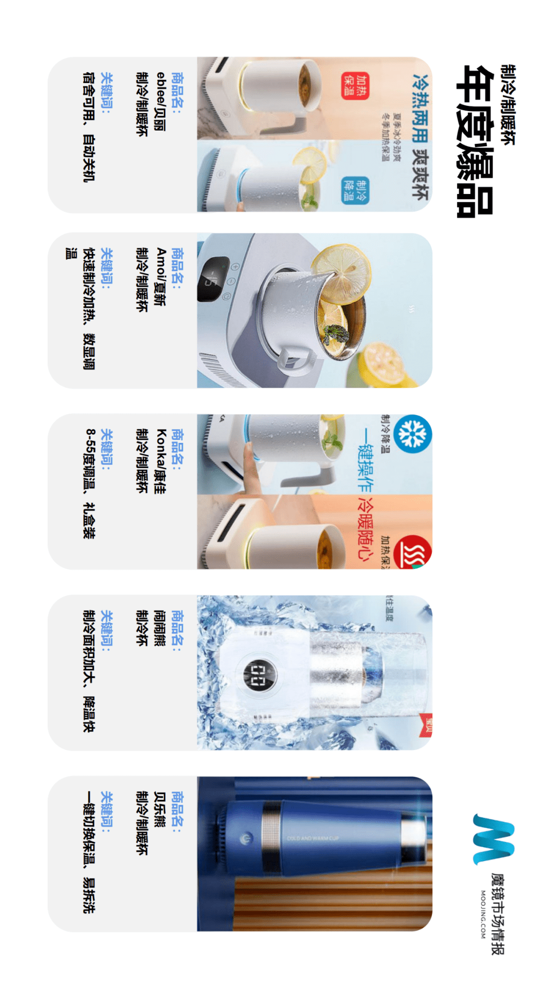 魔镜市场情报发布《2021年Q2中国线上高增长消费市场白皮书》-家电圈官网