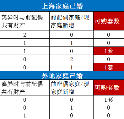 8月上海購房政策:二手房/新房積分/交易流程 贈與/繼承政策等事項彙總