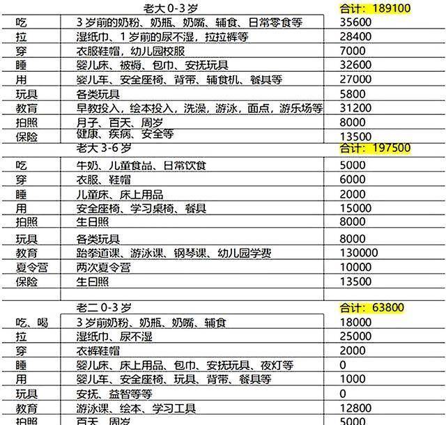 郭晶晶|郭晶晶儿子的“学费单”火了，数字让人沉默：看到这，不敢生了