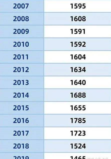 中国人口2014_中国最新人口数据 2014年末中国大陆人口13.6亿(2)