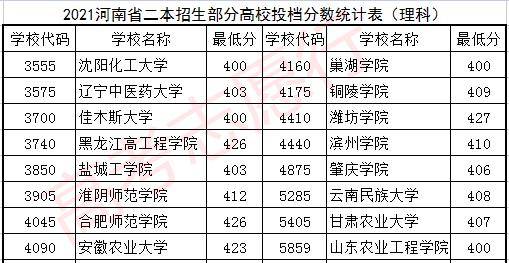 怎么考公办本科 c5710773e4e349829dc2f134bf7d56eb.jpeg