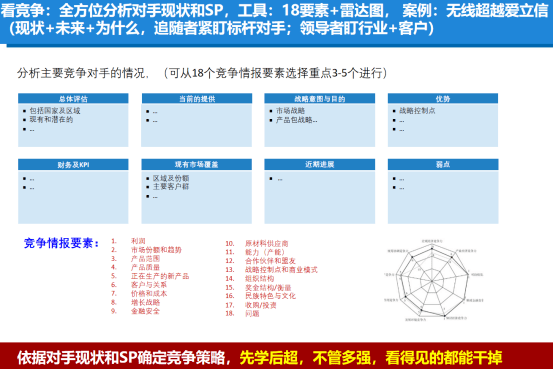 华为战略神器五看三定