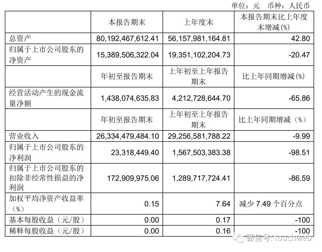 永輝超市ceo李國辭職:李松峰接任 公司市值降至382億