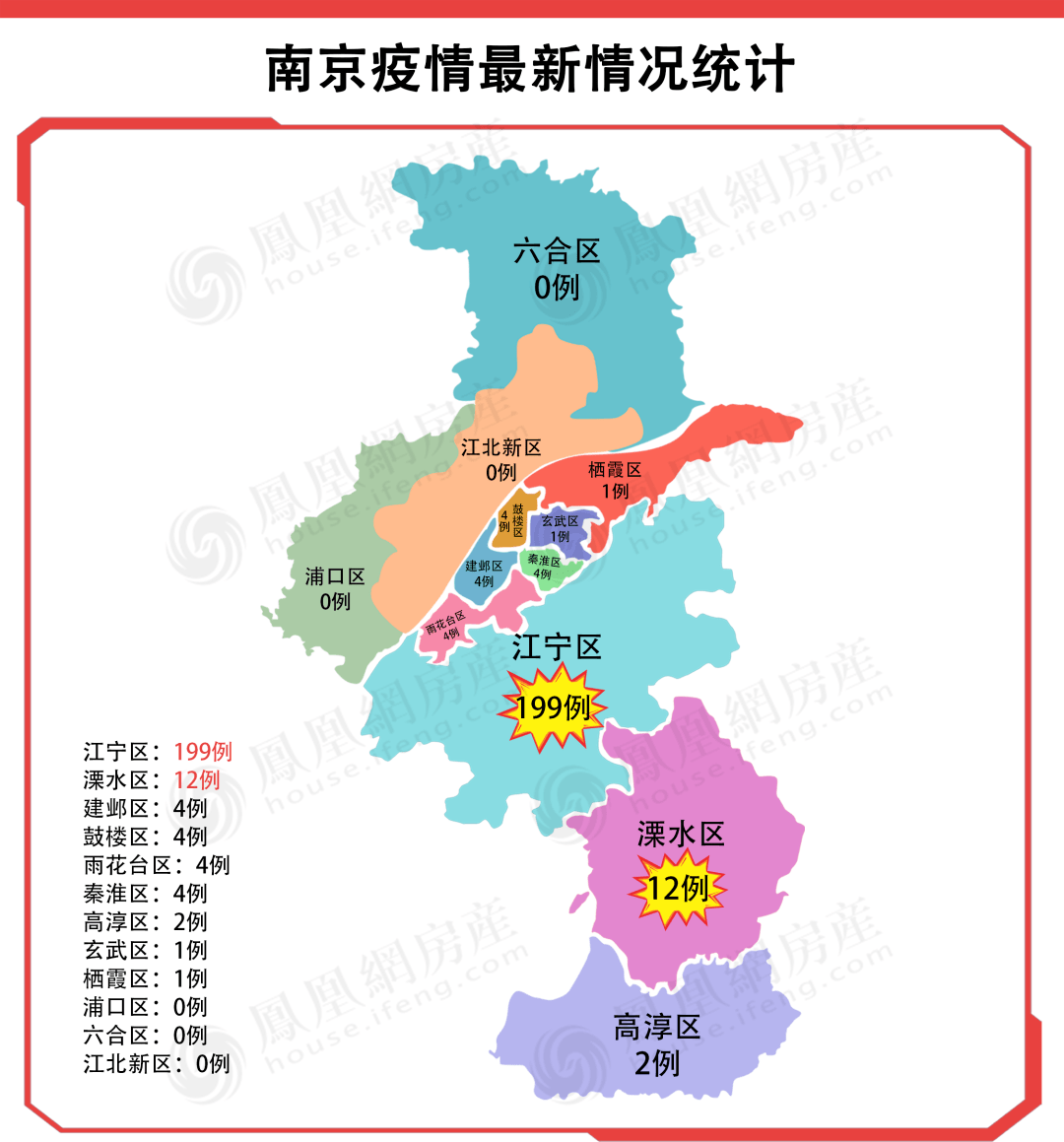 其中,江寧199例,溧水12例,秦淮區,建鄴區,鼓樓區,雨花臺區各4例,高淳