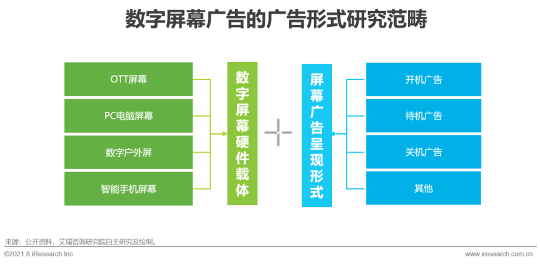 博鱼官网2021年中国硬件场景创新广告—数字屏幕广告篇(图3)
