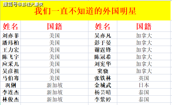 原创这些明星在中国捞金一边挣着中国人的钱一边悄悄地改了国籍