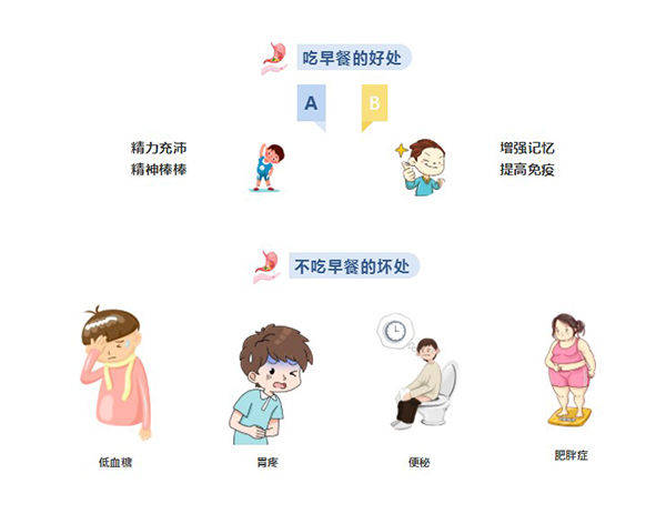 人體|5分鐘搞定好吃易做懶人營養早餐~