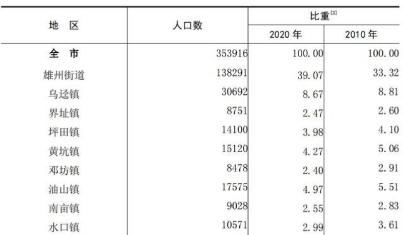 韶关人口_韶关