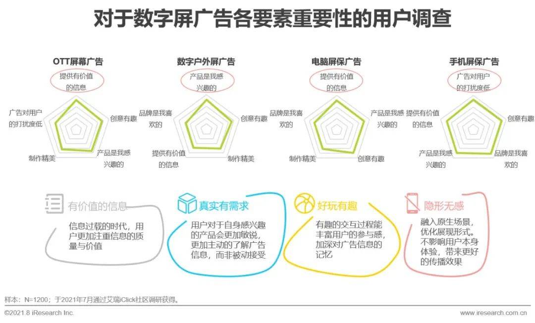 博鱼官网2021年中国硬件场景创新广告—数字屏幕广告篇(图5)