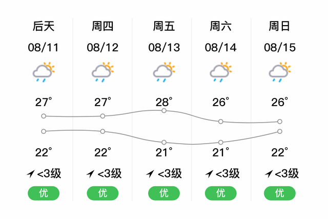 安顺关岭 明日 8月10日 天气预报 阵雨 微风 全网搜