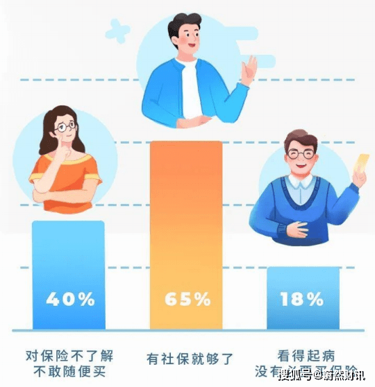 报告洞察 这届年轻人为何深爱保险 社保