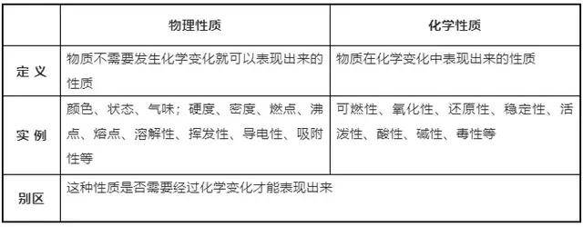 智慧白板干货 初三化学第一章知识汇总 背熟新学期涨分不愁 天平