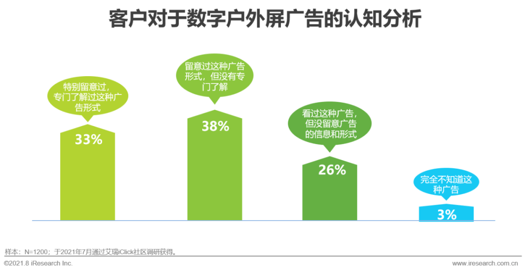 博鱼官网2021年中国硬件场景创新广告—数字屏幕广告篇(图8)