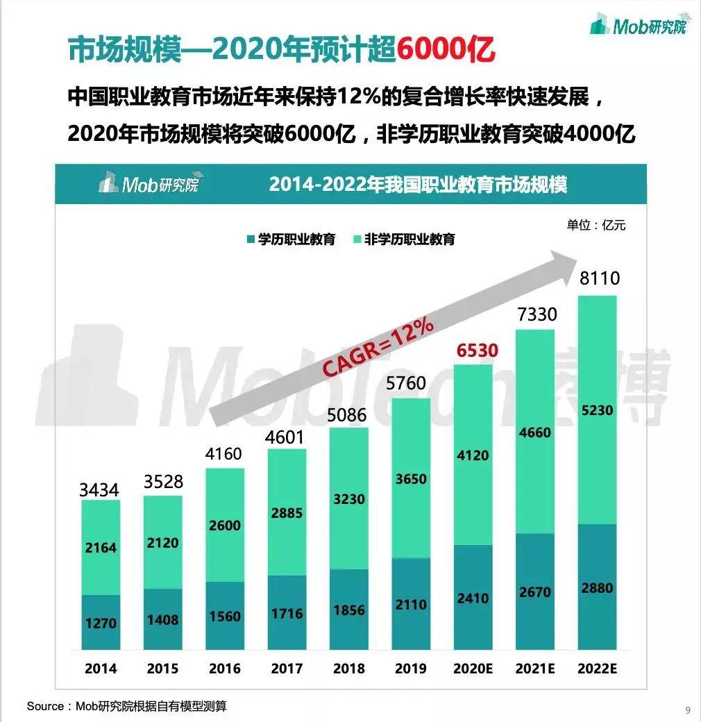 中国就业人口_看中国 就业人口的增长点(3)