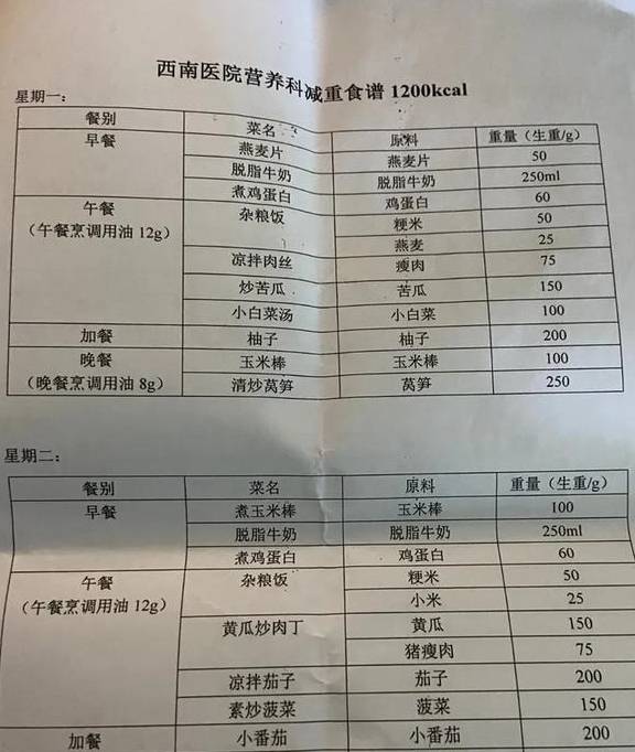 体重|听说现在流行去医院减肥？不信邪的我花了22块钱去试了下真假！