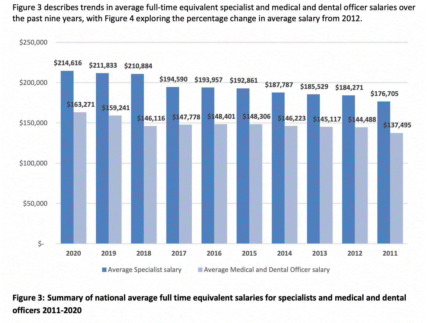 最新统计 澳新这些职业霸占最高年薪top3 疫情后时代 学它们稳了 医生