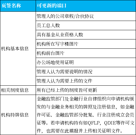 浅谈私募基金管理人合规运营之信息披露义务