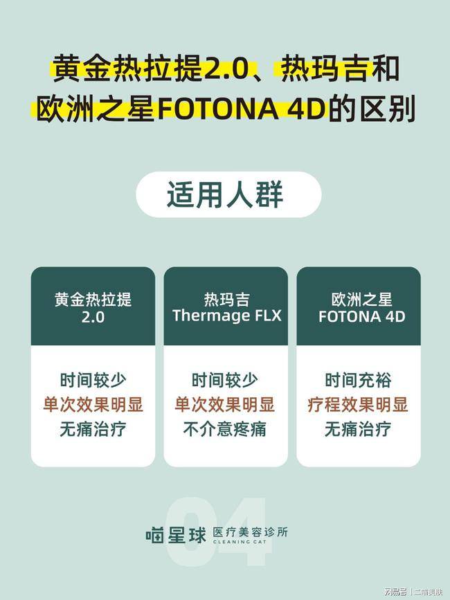 医疗|黄金热拉提、热玛吉、欧洲之星到底有什么不同？皮肤科专家告诉你！