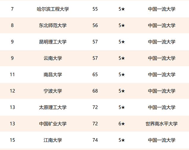 2021年城市排名_世界十大城市排名2021(2)