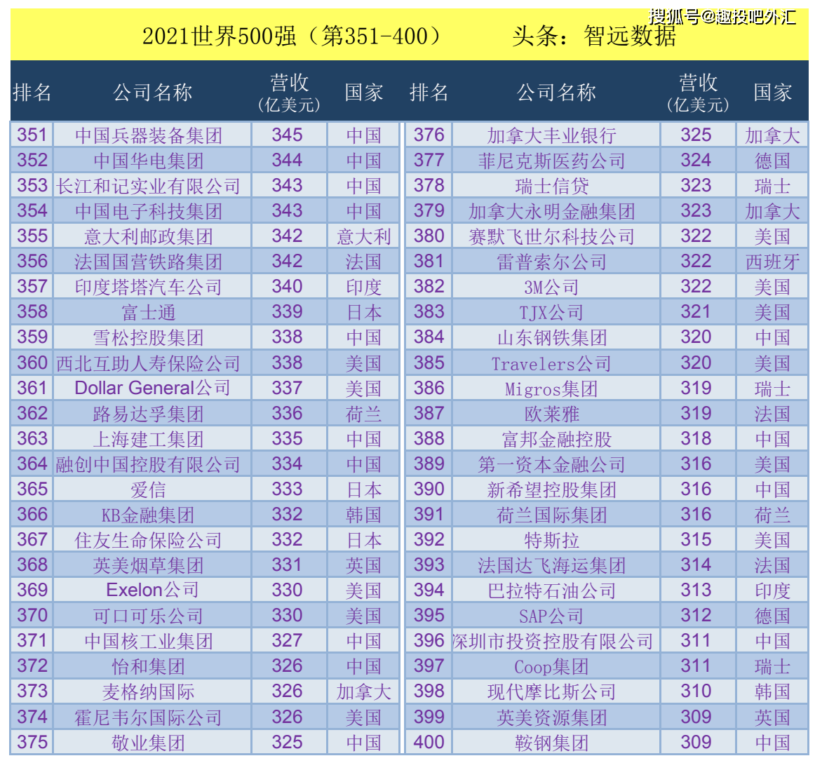 新公司排名_保险公司十大排名(3)