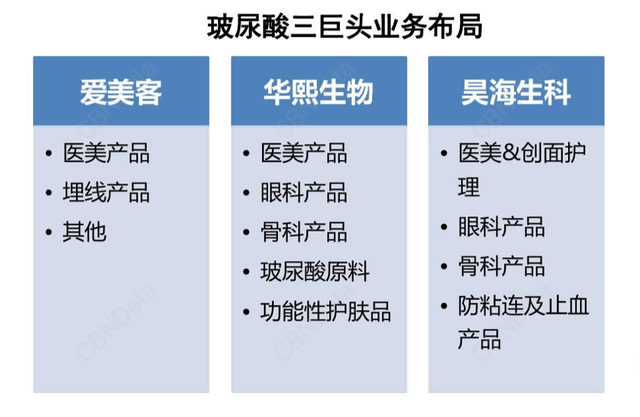 acid|全球玻尿酸之王，为什么出自山东？