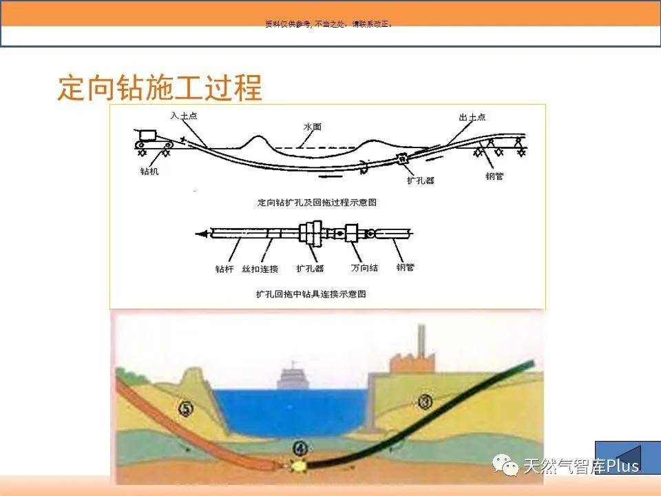 埋地燃氣管道穿越工程施工方法ppt課件