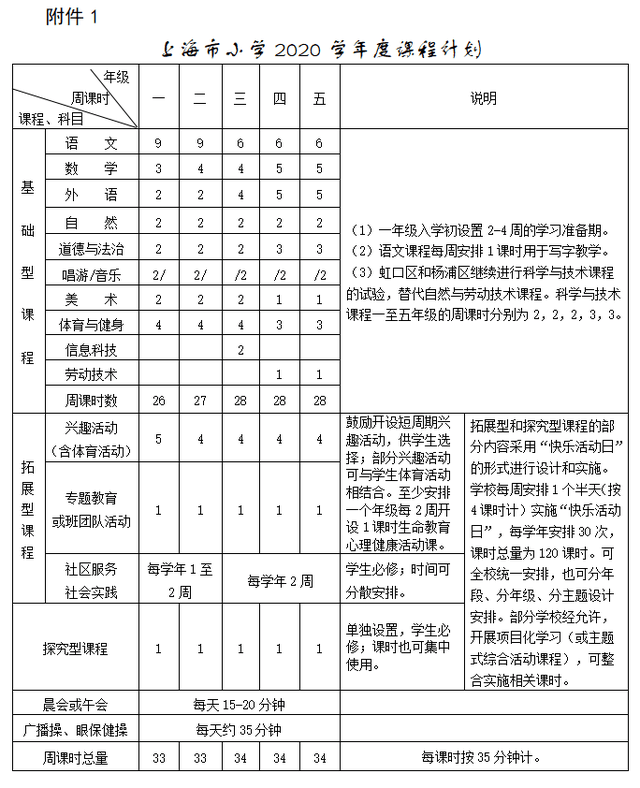 进行|关注！上海小学不许英语考试！那双语幼儿园还值吗？2021幼儿园最新评级！