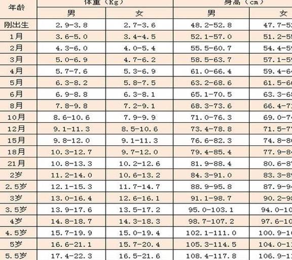 陕西疫情最新通告新增病例 宝宝第一个月长几斤正常 1 12个月宝宝体重计算公式 你娃达标吗 淄博资讯网